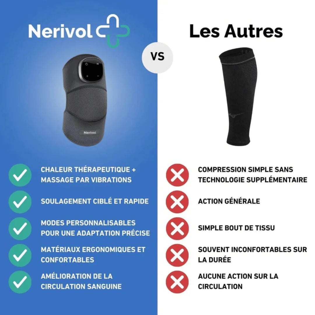 KNEECARE™ - ENJOY IMMEDIATE RELIEF